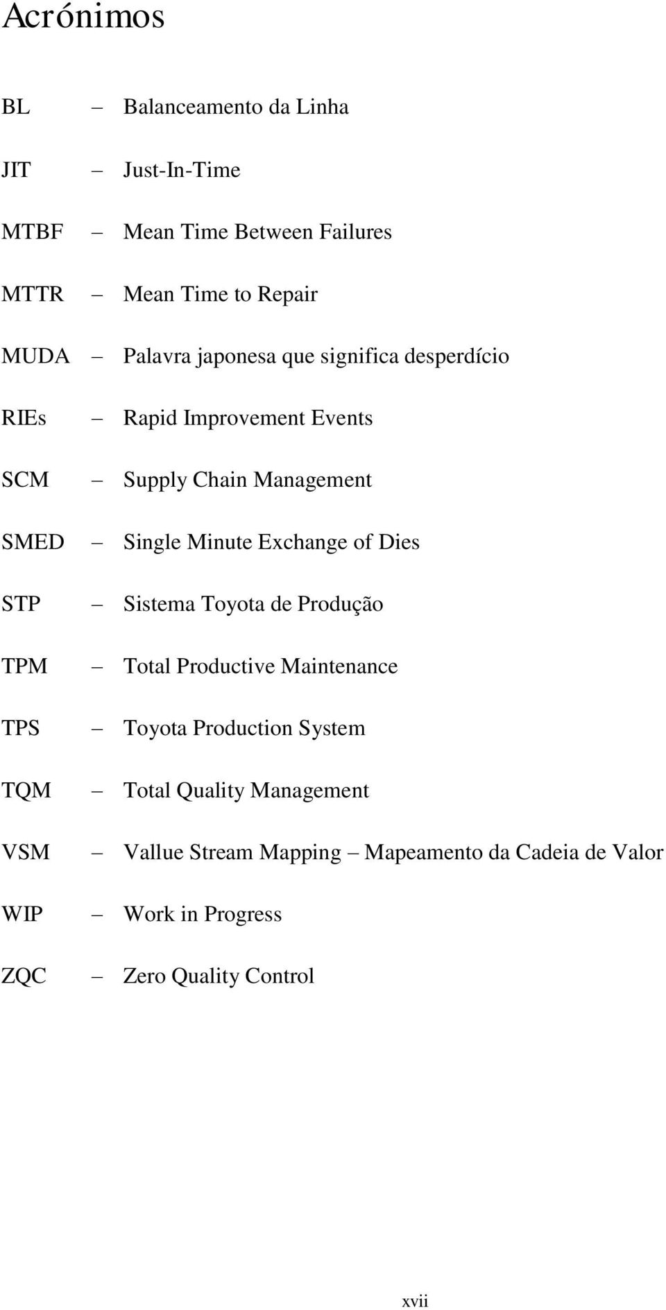 Chain Management Single Minute Exchange of Dies Sistema Toyota de Produção Total Productive Maintenance Toyota