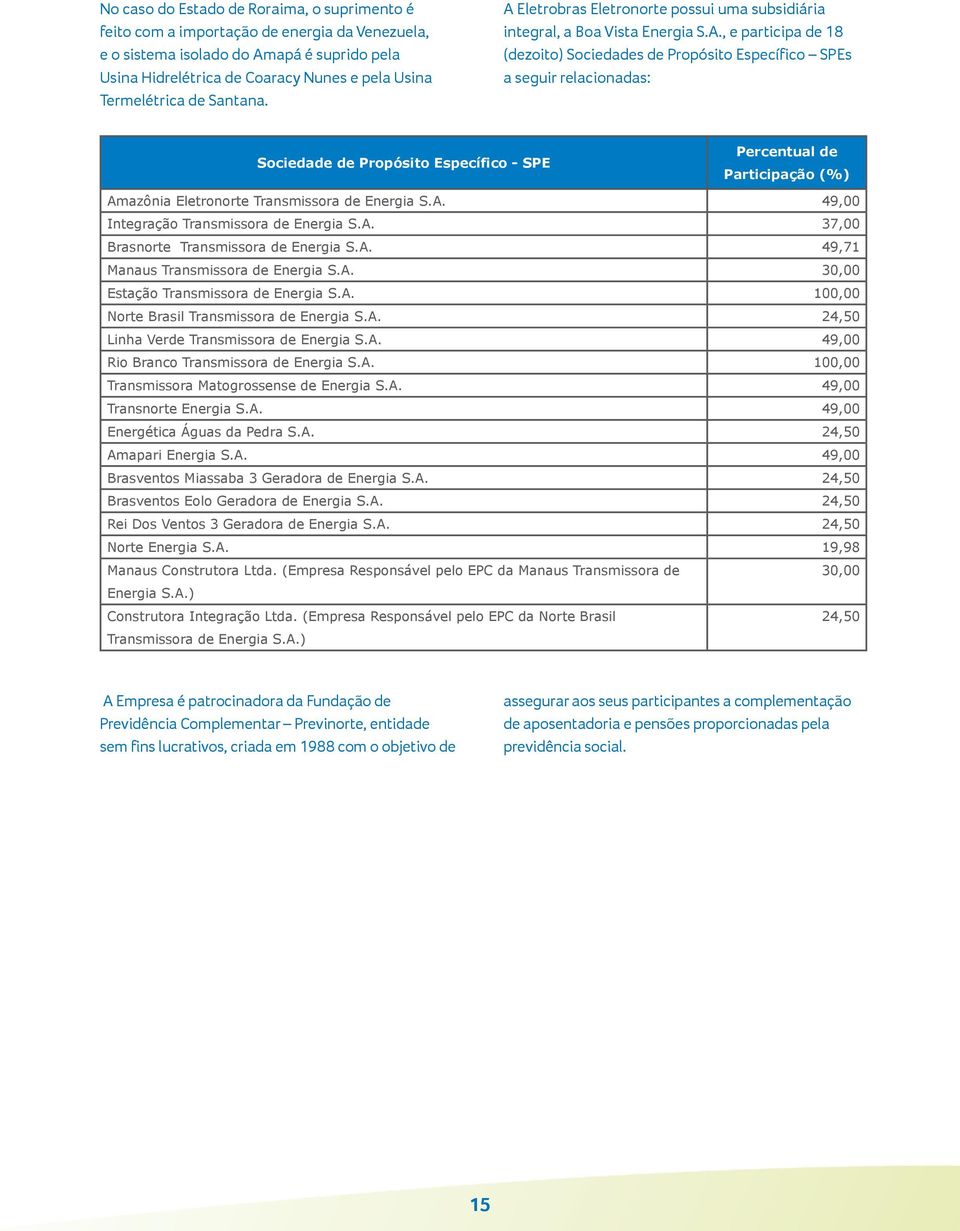 Eletrobras Eletronorte possui uma subsidiária integral, a Boa Vista Energia S.A.