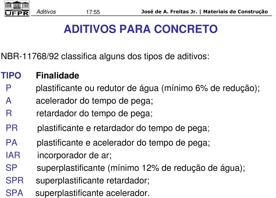 tempo de pega; plastificante e retardador do tempo de pega; plastificante e acelerador do tempo de pega;