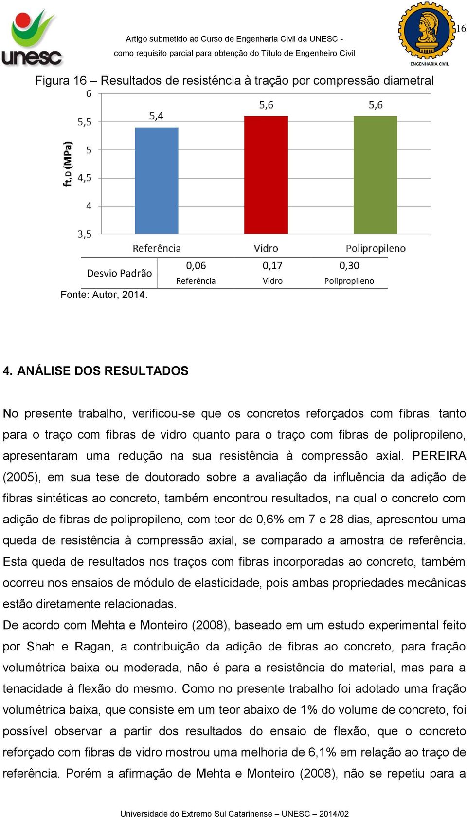 uma redução na sua resistência à compressão axial.