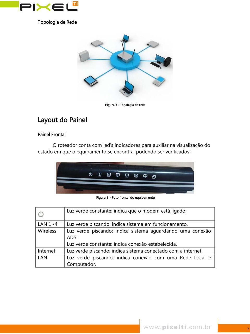 LAN 1~4 Wireless Internet LAN Luz verde piscando: indica sistema em funcionamento.