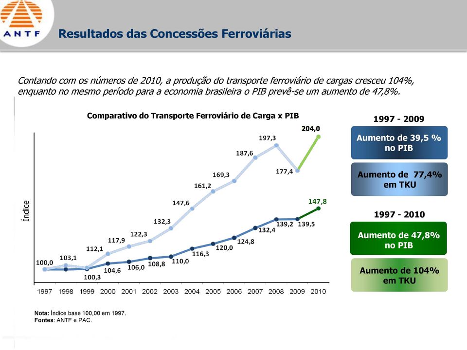 de 47,8%.