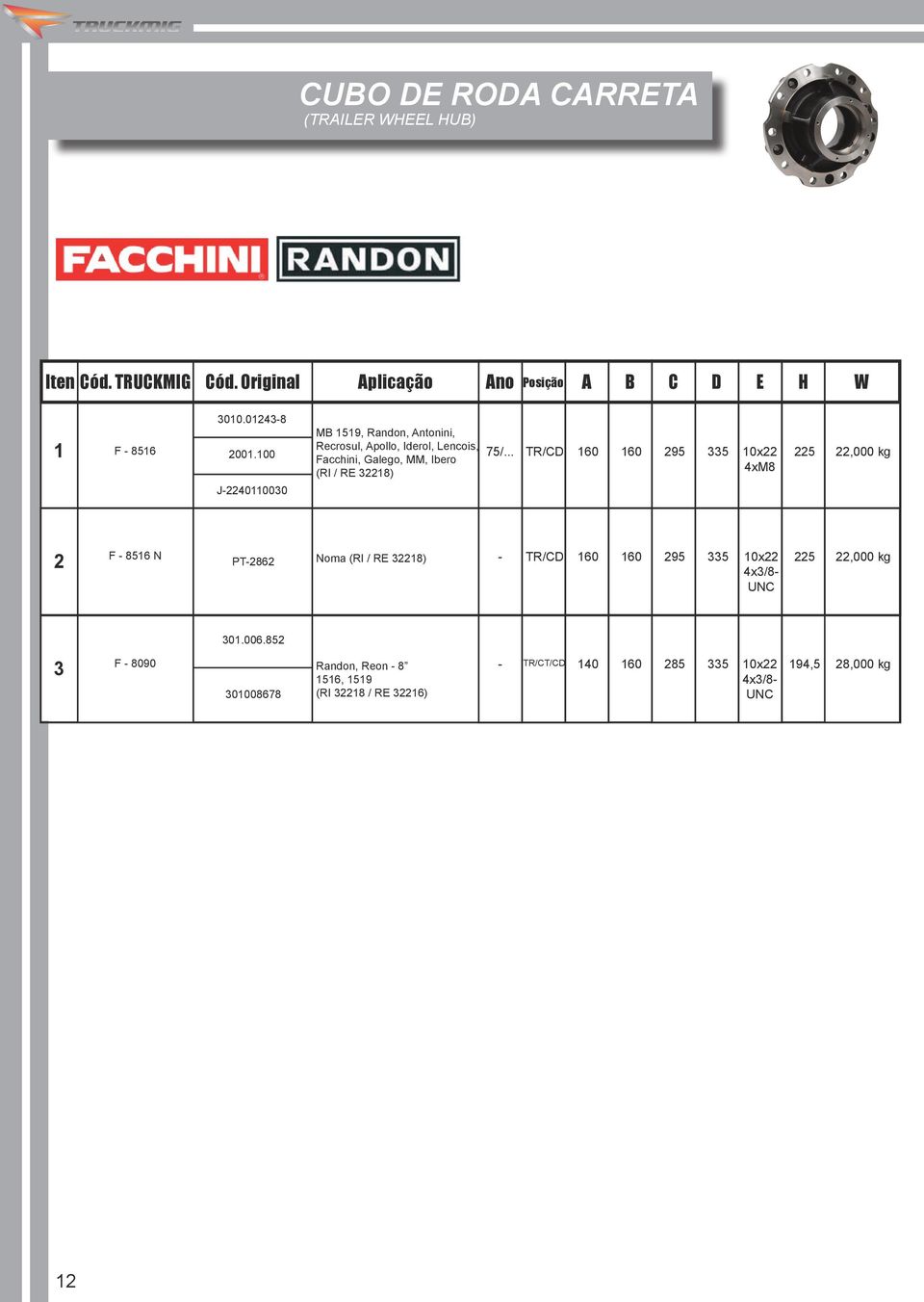 .. TR/CD 160 160 295 335 10x22 4xM8 225 22,000 kg 2 F - 8516 N PT-2862 Noma (RI / RE 32218) - TR/CD 160 160 295 335 10x22 4x3/8- UNC 225
