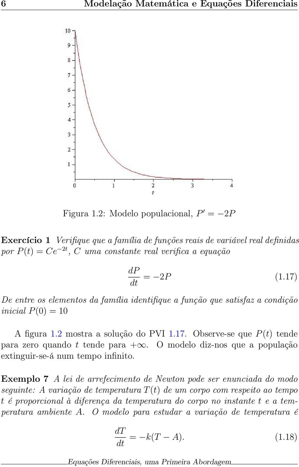 17) De entre os elementos da família identifique a função que satisfaz a condição inicial P (0) = 10 A figura 1.2 mostra a solução do PVI 1.17. Observe-se que P (t) tende para zero quando t tende para +.