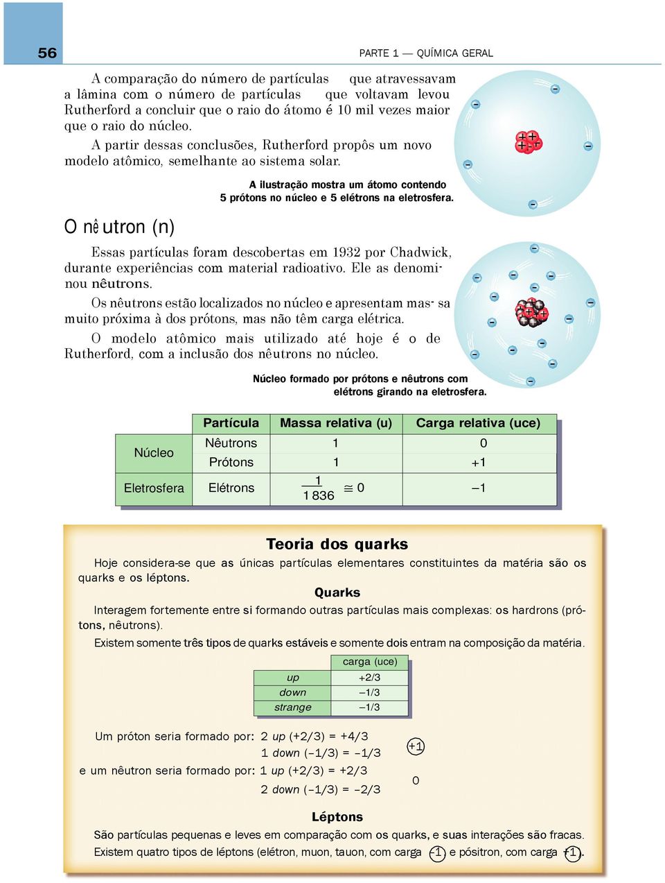 O nê utron (n) A ilustração mostra um átomo contendo 5 prótons no núcleo e 5 elétrons na eletrosfera.