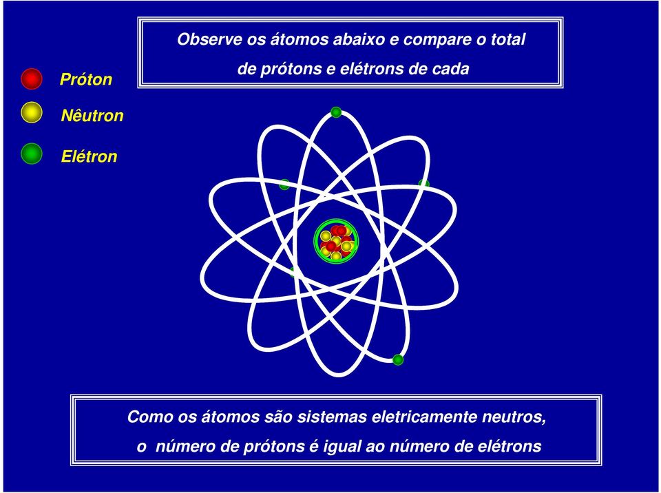 Elétron Como os átomos são sistemas