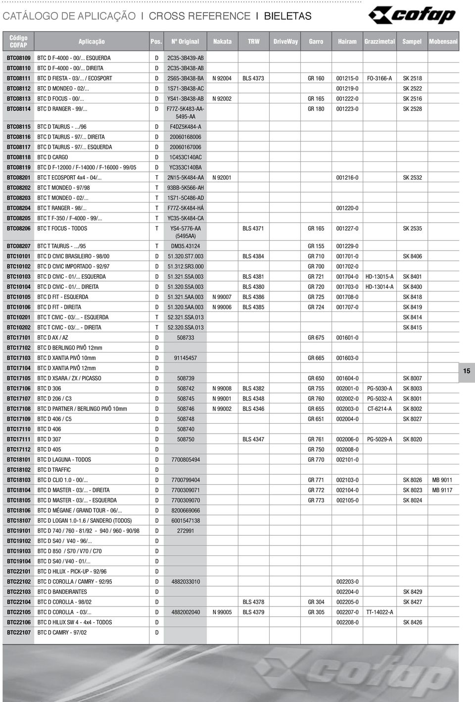 .. / ECOSPORT D 2S65-3B438-BA N 92004 BLS 4373 GR 160 001215-0 FO-3166-A SK 2518 BTC08112 BTC D MONDEO - 02/... D 1S71-3B438-AC 001219-0 SK 2522 BTC08113 BTC D FOCUS - 00/.