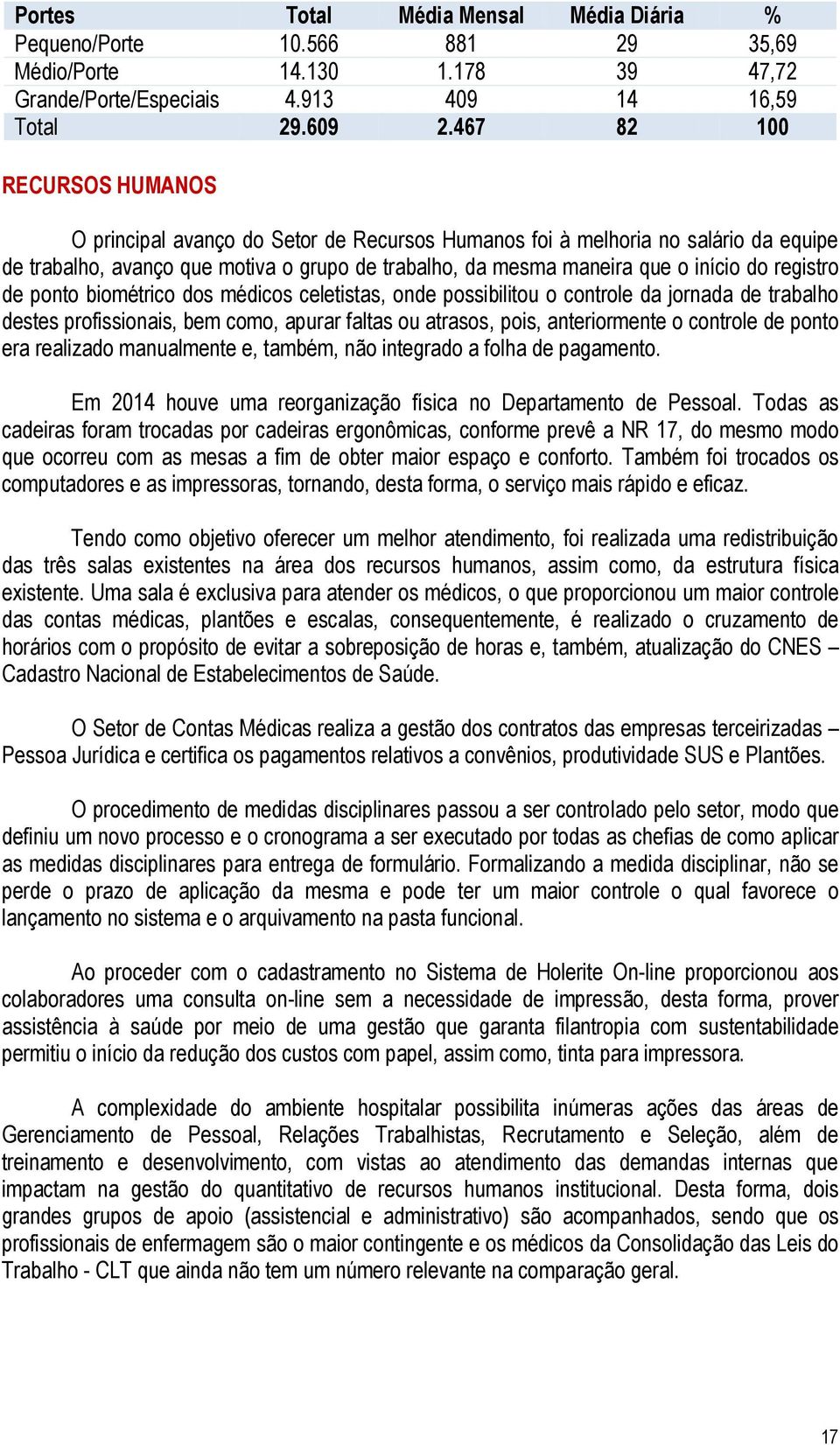 registro de ponto biométrico dos médicos celetistas, onde possibilitou o controle da jornada de trabalho destes profissionais, bem como, apurar faltas ou atrasos, pois, anteriormente o controle de