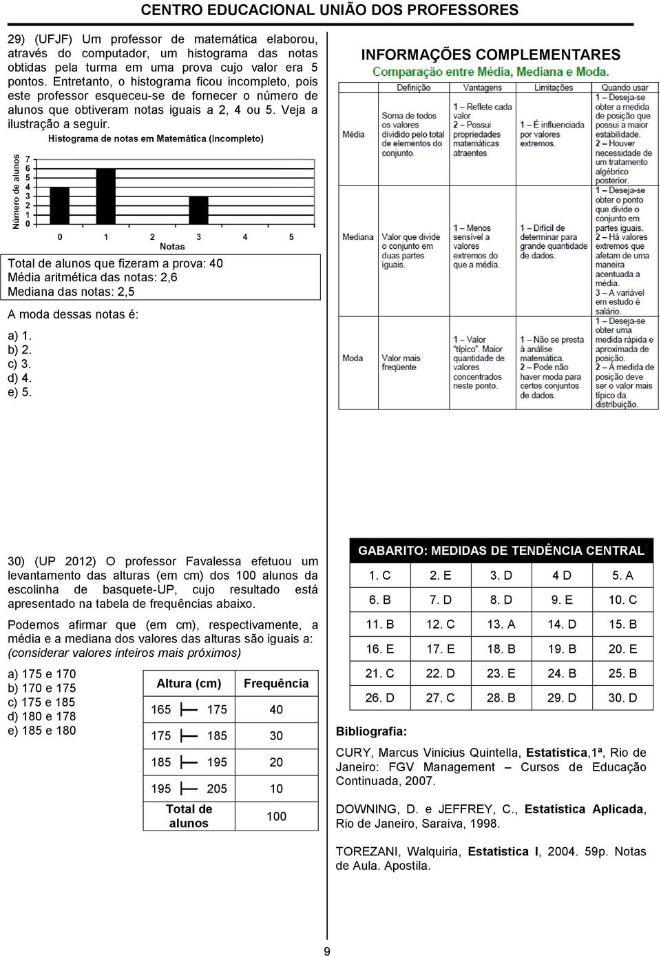 INFORMAÇÕES COMPLEMENTARES Total de alunos que fizeram a prova: 40 Média aritmética das notas:,6 Mediana das notas:,5 A moda dessas notas é: a). b). c) 3. d) 4. e) 5.