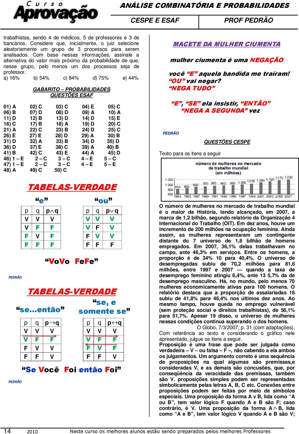 a) 16% b) 54% c) 84% d) 75% e) 44% GABARITO PROBABILIDADES QUESTÕES ESAF 01) A 02) C 03) C 04) E 05) C 06) B 07) D 08) D 09) A 10) A 11) D 12) B 13) D 14) D 15) E 16) C 17) B 18) A 19) D 20) C 21) A