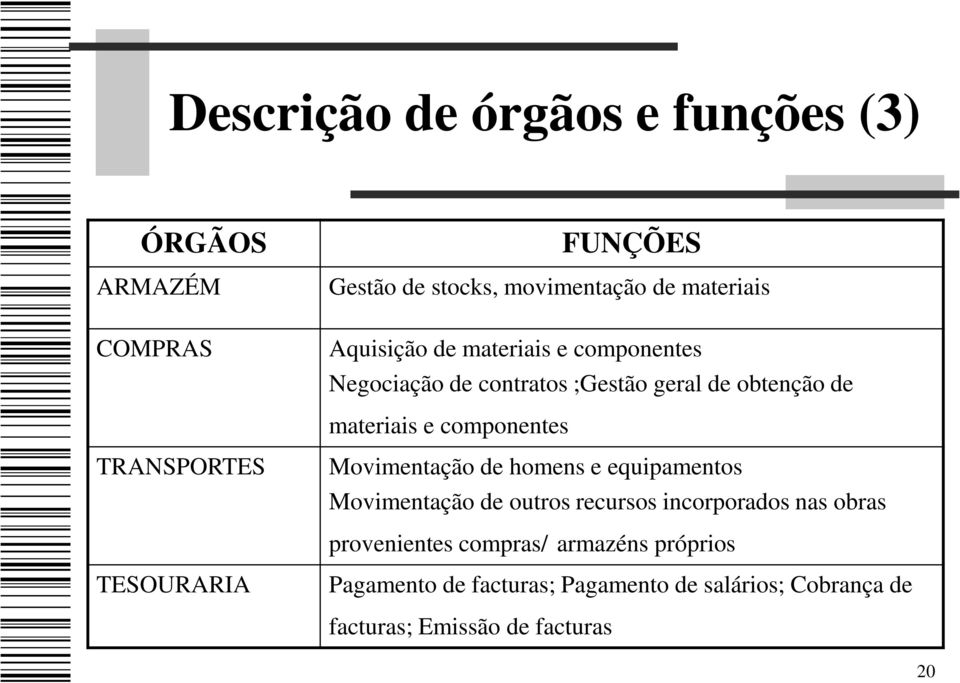 TRANSPORTES Movimentação de homens e equipamentos Movimentação de outros recursos incorporados nas obras provenientes