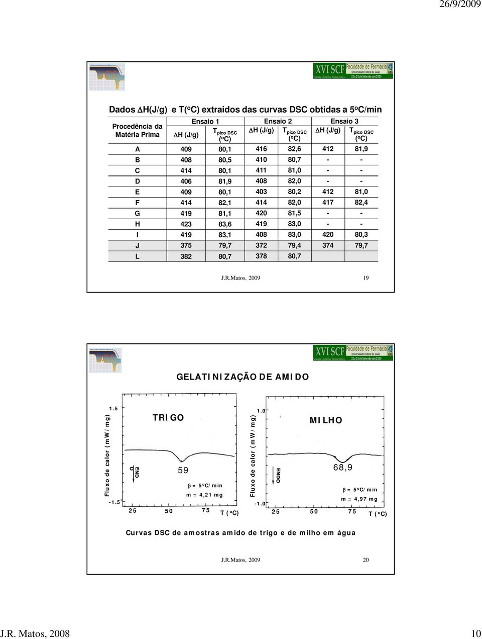 81,5 - - H 423 83,6 419 83,0 - - I 419 83,1 408 83,0 420 80,3 J 375 79,7 372 79,4 374 79,7 L 382 80,7 378 80,7 19 GELATINIZAÇÃO DE AMIDO Fluxo de calor (mw/mg) 1.5-1.