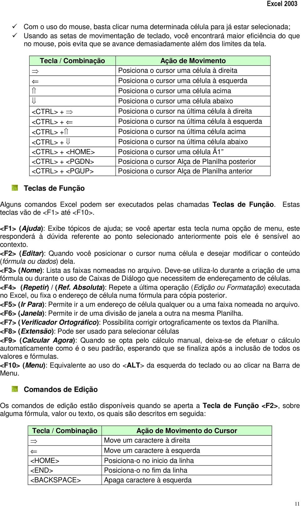 Tecla / Combinação Ação de Movimento Posiciona o cursor uma célula à direita Posiciona o cursor uma célula à esquerda Posiciona o cursor uma célula acima Posiciona o cursor uma célula abaixo <CTRL> +