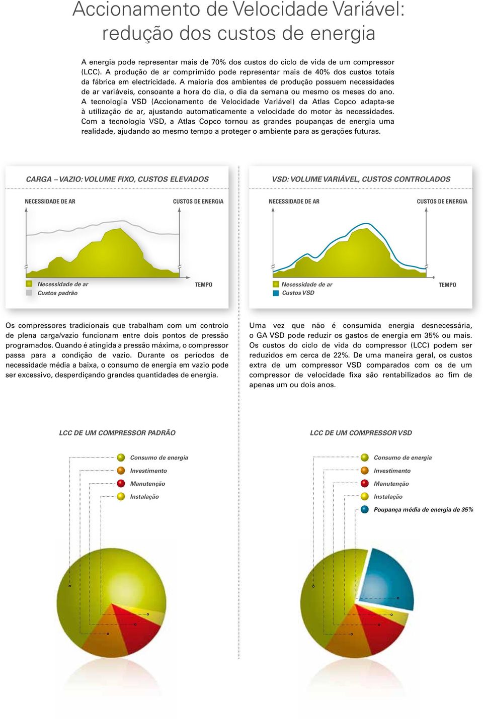 A maioria dos ambientes de produção possuem necessidades de ar variáveis, consoante a hora do dia, o dia da semana ou mesmo os meses do ano.