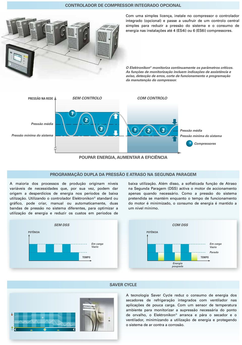 As funções de monitorização incluem indicações de assistência e aviso, detecção de erros, corte de funcionamento e programação da manutenção do compressor.