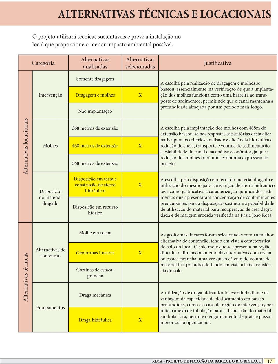 essencialmente, na veriicação de que a implantação dos molhes funciona como uma barreira ao transporte de sedimentos, permitindo que o canal mantenha a profundidade almejada por um período mais longo.