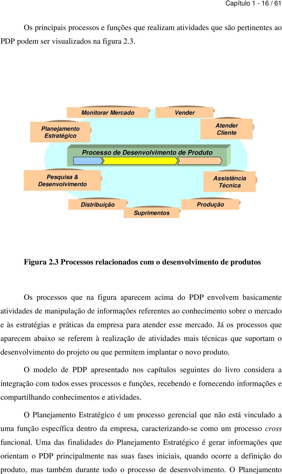 3 Processos relacionados com o desenvolvimento de produtos Os processos que na figura aparecem acima do PDP envolvem basicamente atividades de manipulação de informações referentes ao conhecimento