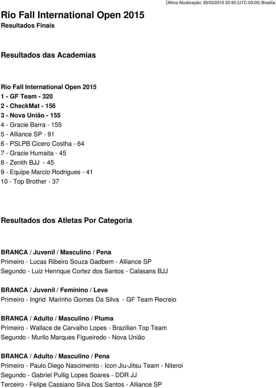 Resultados dos Atletas Por Categoria BRANCA / Juvenil / Masculino / Pena Primeiro - Lucas Ribeiro Souza Gadbem - Alliance SP Segundo - Luiz Henrique Cortez dos Santos - Calasans BJJ BRANCA / Juvenil