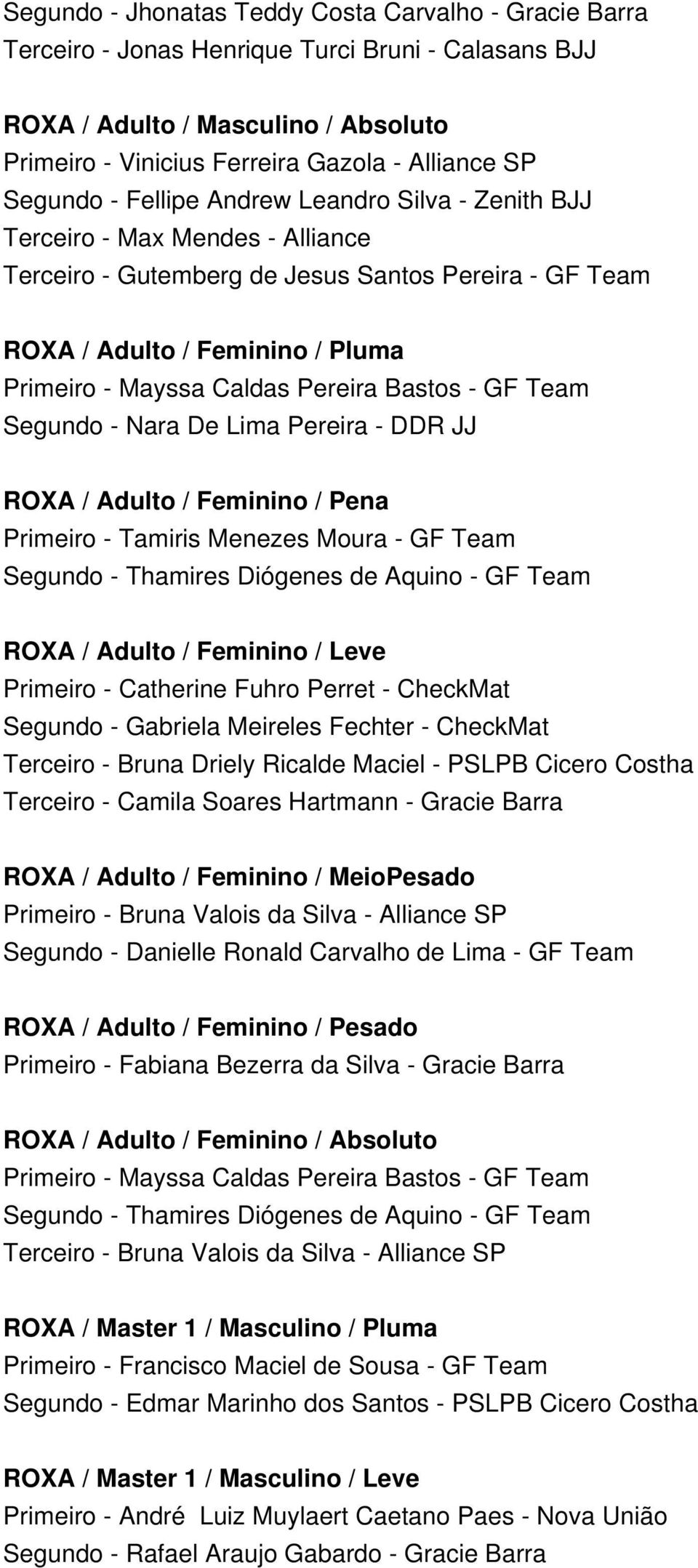 Pereira Bastos - GF Team Segundo - Nara De Lima Pereira - DDR JJ ROXA / Adulto / Feminino / Pena Primeiro - Tamiris Menezes Moura - GF Team Segundo - Thamires Diógenes de Aquino - GF Team ROXA /