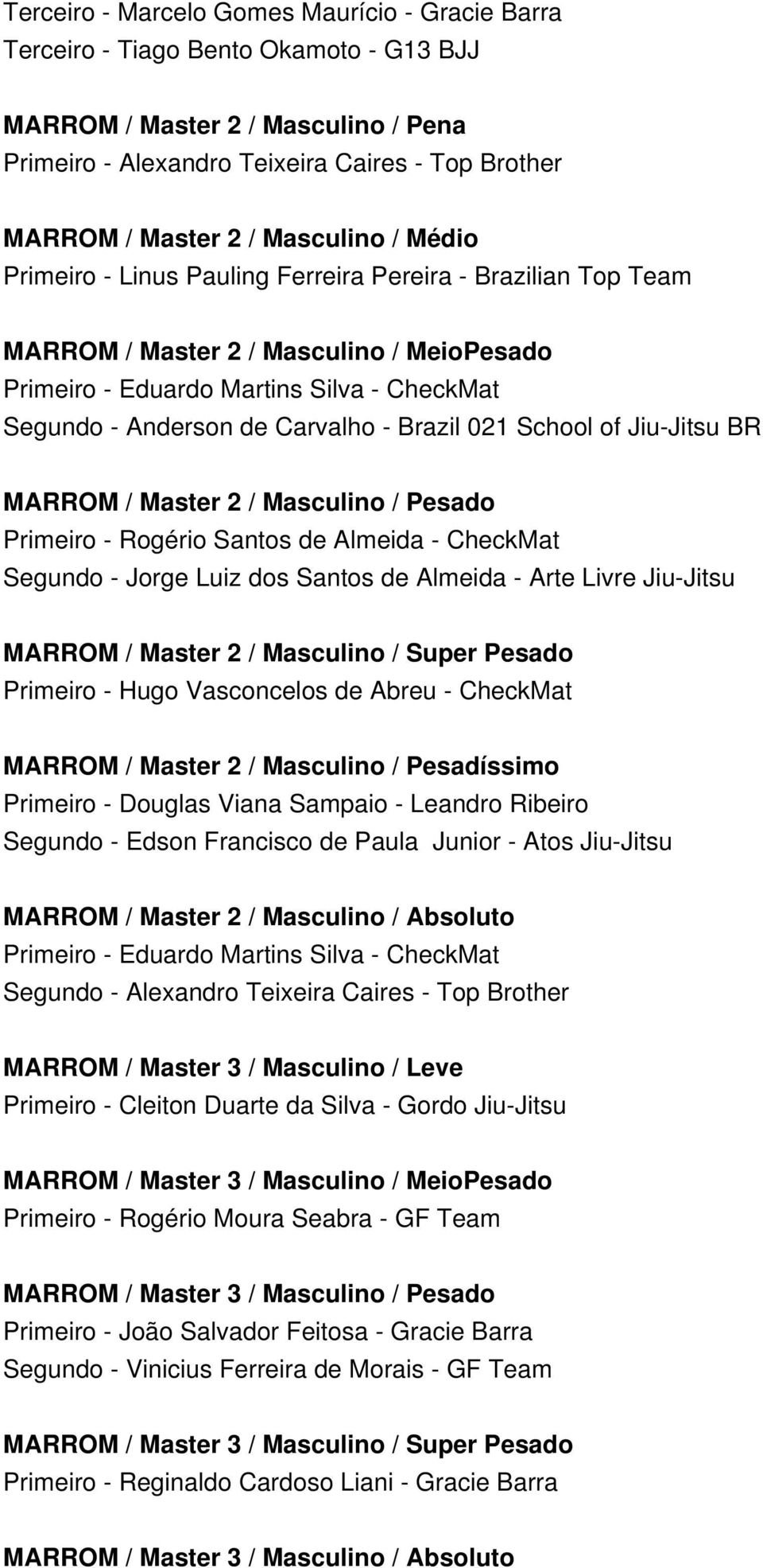 - Brazil 021 School of Jiu-Jitsu BR MARROM / Master 2 / Masculino / Pesado Primeiro - Rogério Santos de Almeida - CheckMat Segundo - Jorge Luiz dos Santos de Almeida - Arte Livre Jiu-Jitsu MARROM /