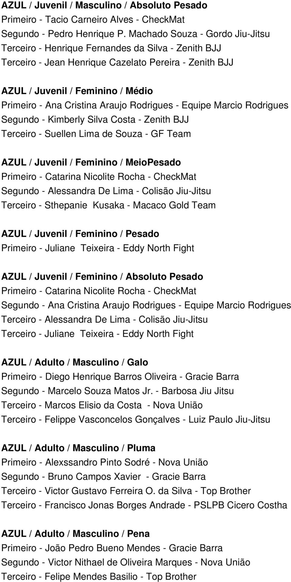 Araujo Rodrigues - Equipe Marcio Rodrigues Segundo - Kimberly Silva Costa - Zenith BJJ Terceiro - Suellen Lima de Souza - GF Team AZUL / Juvenil / Feminino / MeioPesado Primeiro - Catarina Nicolite