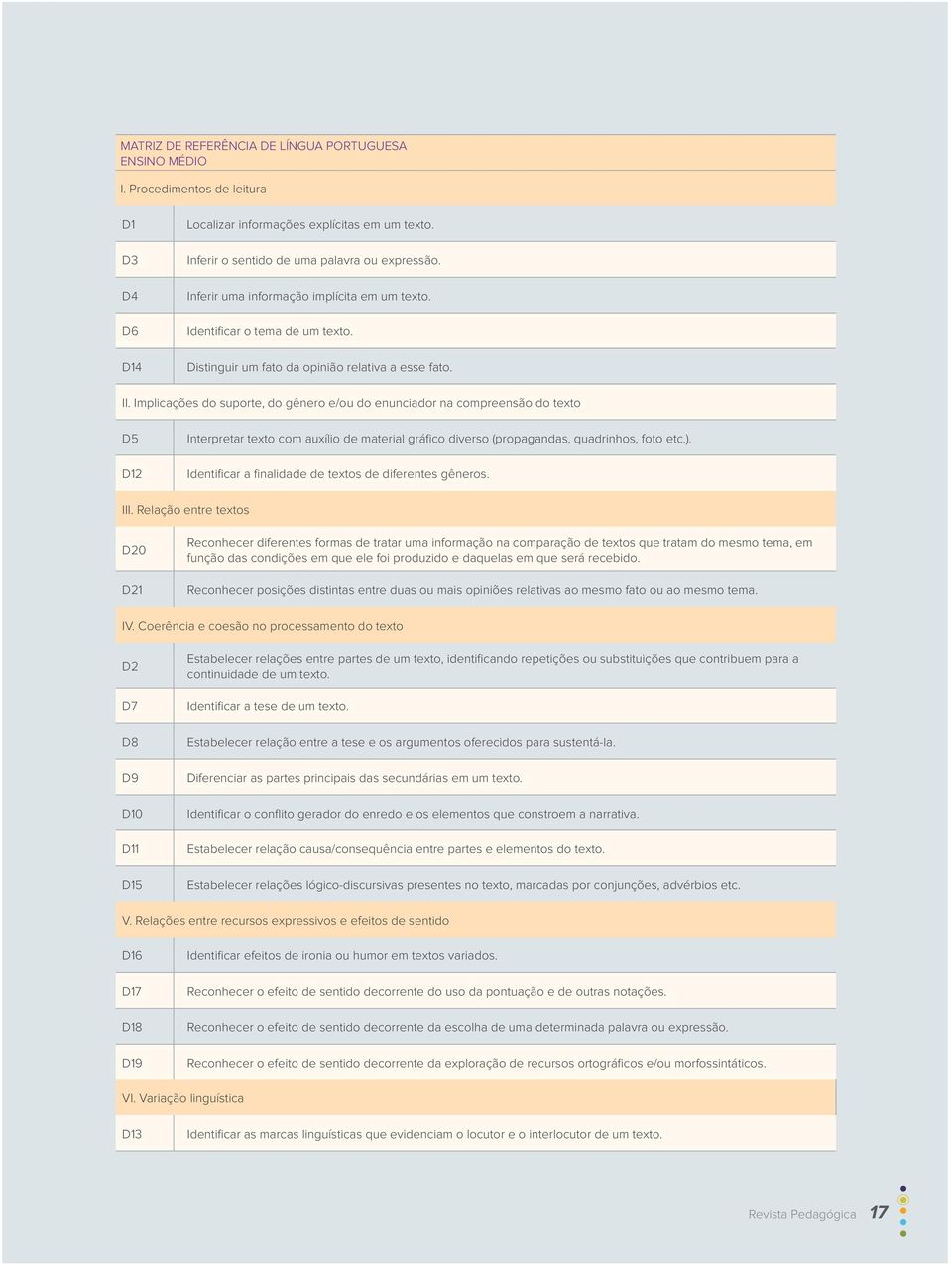 Implicações do suporte, do gênero e/ou do enunciador na compreensão do texto D5 D12 Interpretar texto com auxílio de material gráfico diverso (propagandas, quadrinhos, foto etc.).