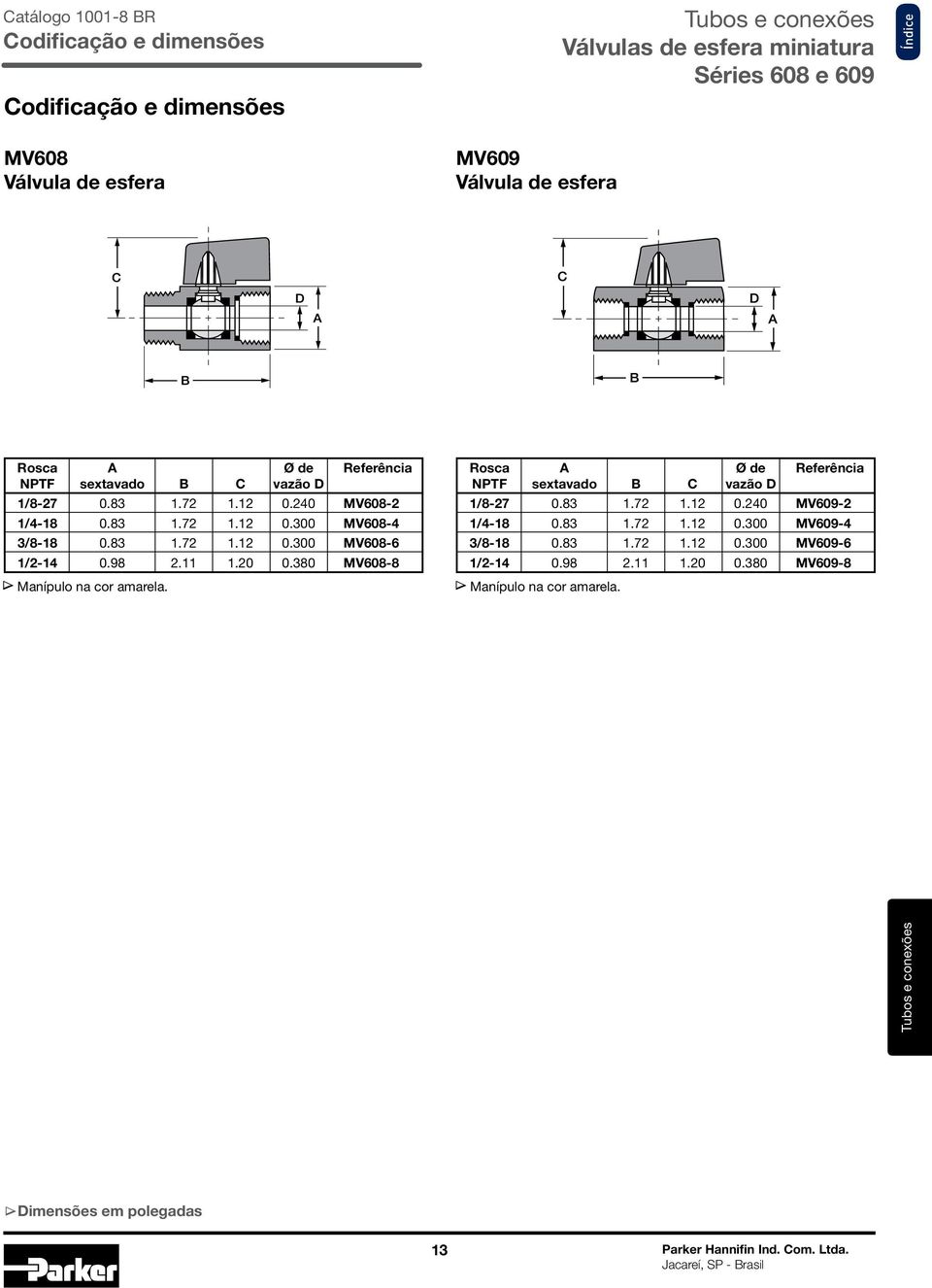 380 MV608-8 Manípulo na cor amarela. Rosca A Ø de Referência Nptf sextavado B C vazão 1/8-27 0.83 1.72 1.12 0.240 MV609-2 1/4-18 0.83 1.72 1.12 0.300 MV609-4 3/8-18 0.