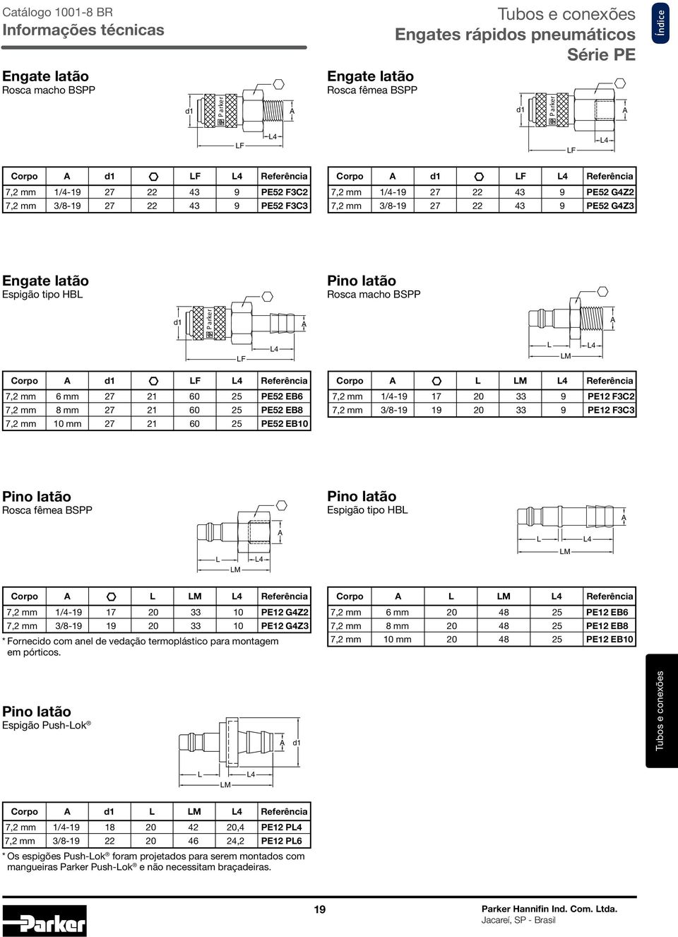 BSPP d1 P arker A A F 4 M 4 Corpo A d1 F 4 Referência Corpo A M 4 Referência 7,2 mm 6 mm 27 21 60 25 PE52 EB6 7,2 mm 1/4-19 17 20 33 9 PE12 F3C2 7,2 mm 8 mm 27 21 60 25 PE52 EB8 7,2 mm 3/8-19 19 20
