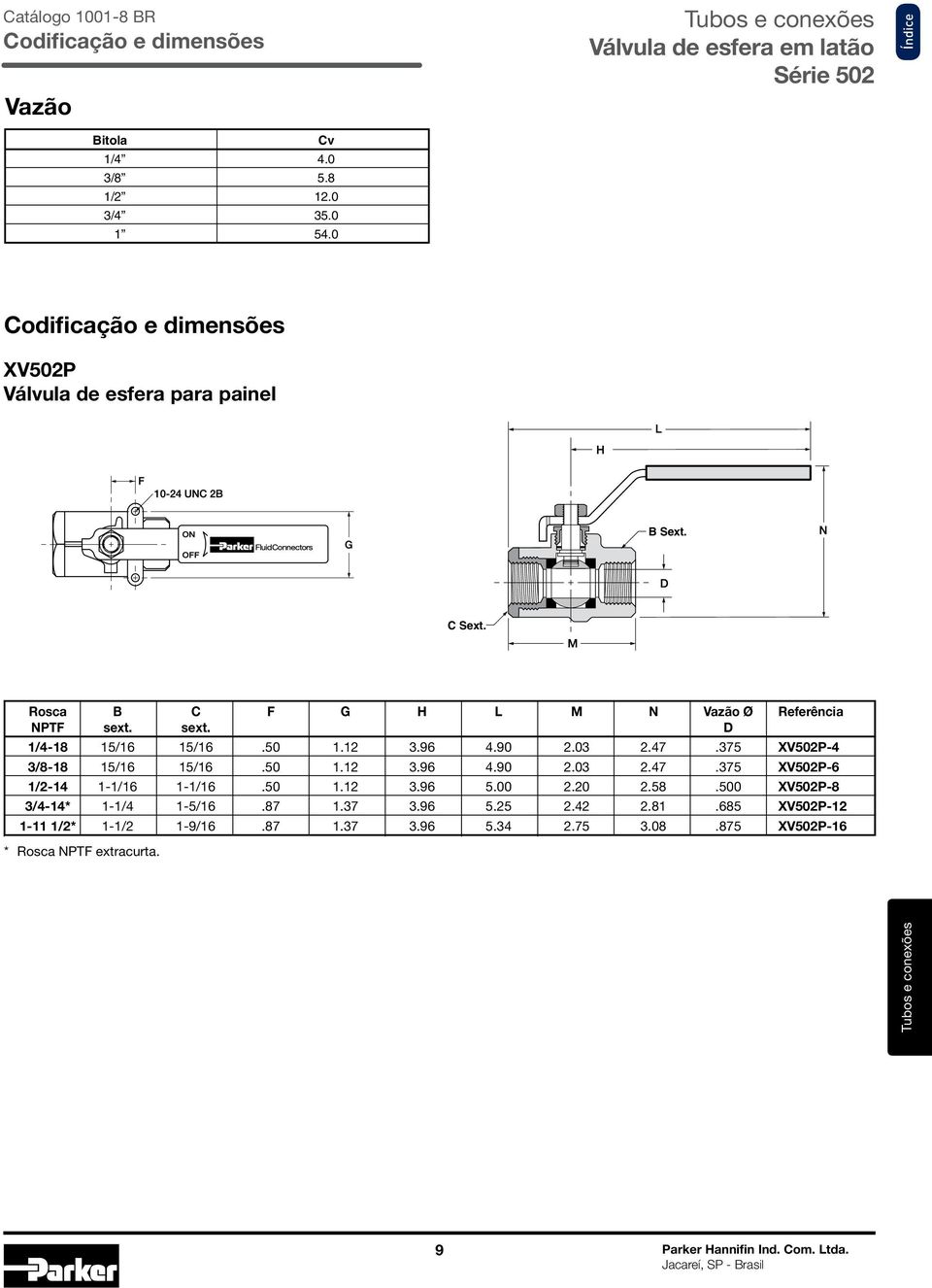 Rosca B C F G H M N Vazão Ø Referência NPTF sext. sext. 1/4-18 15/16 15/16.50 1.12 3.96 4.90 2.03 2.47.375 XV502P-4 3/8-18 15/16 15/16.
