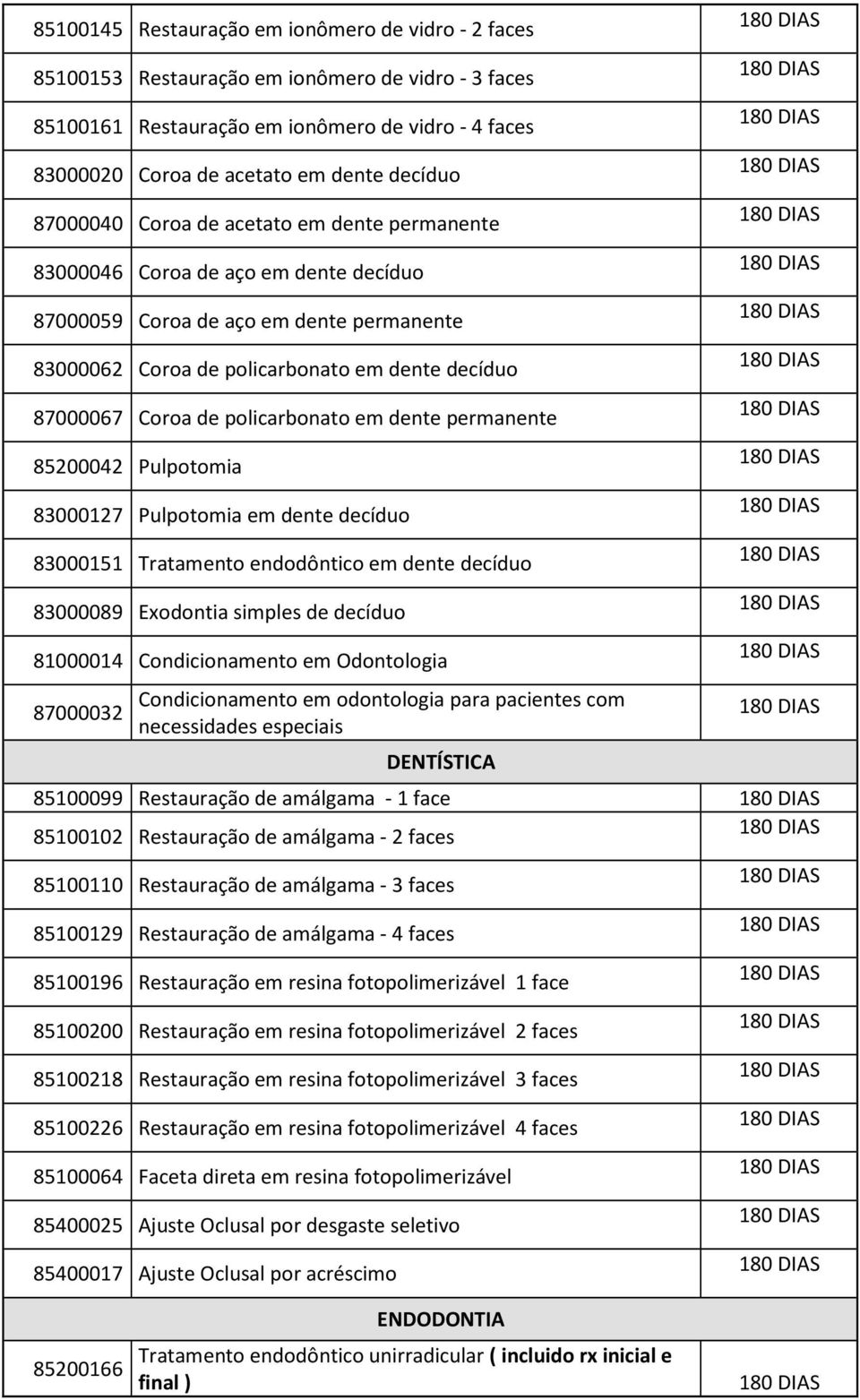 policarbonato em dente permanente 85200042 Pulpotomia 83000127 Pulpotomia em dente decíduo 83000151 Tratamento endodôntico em dente decíduo 83000089 Exodontia simples de decíduo 81000014