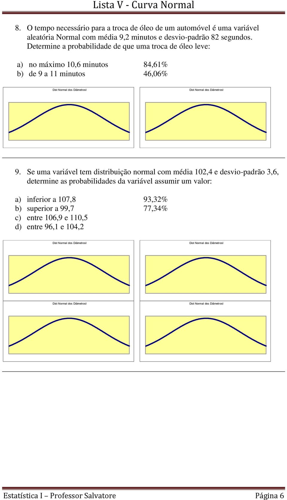 Se uma variável tem distribuição normal com média 102,4 e desvio-padrão 3,6, determine as probabilidades da variável assumir um valor: