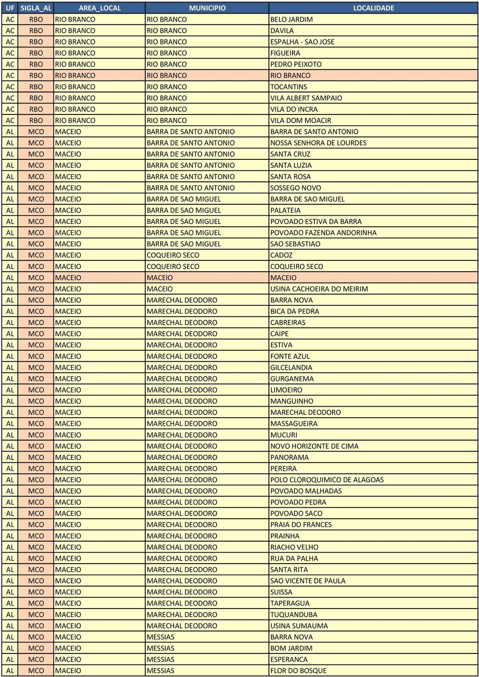 RIO BRANCO VILA DO INCRA AC RBO RIO BRANCO RIO BRANCO VILA DOM MOACIR AL MCO MACEIO BARRA DE SANTO ANTONIO BARRA DE SANTO ANTONIO AL MCO MACEIO BARRA DE SANTO ANTONIO NOSSA SENHORA DE LOURDES AL MCO