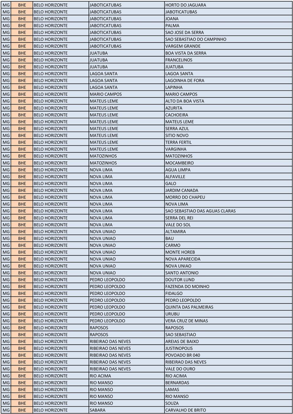 SERRA MG BHE BELO HORIZONTE JUATUBA FRANCELINOS MG BHE BELO HORIZONTE JUATUBA JUATUBA MG BHE BELO HORIZONTE LAGOA SANTA LAGOA SANTA MG BHE BELO HORIZONTE LAGOA SANTA LAGOINHA DE FORA MG BHE BELO