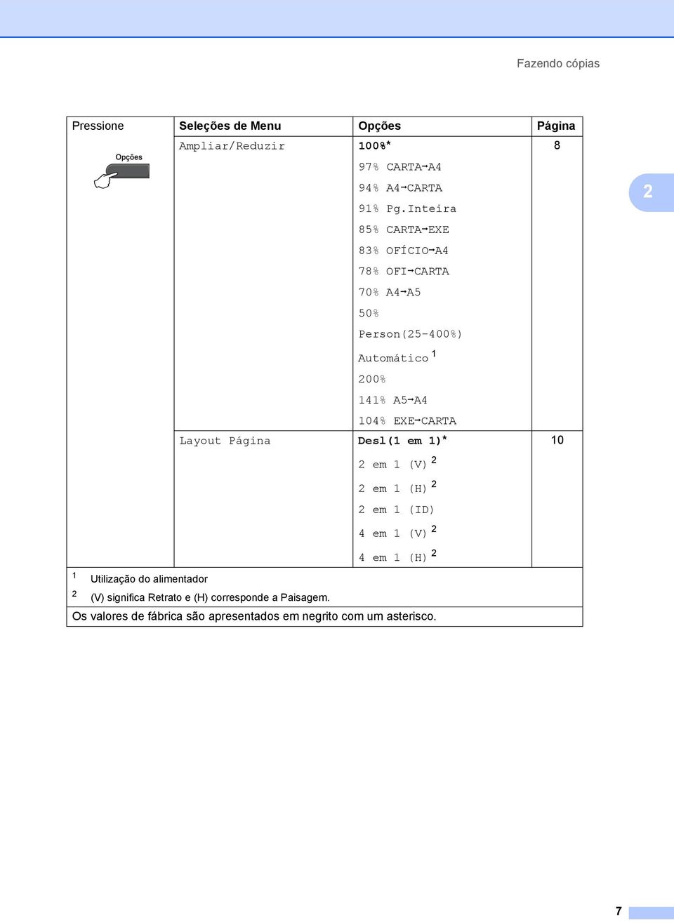 Layout Página Desl(1 em 1)* 2 em 1 (V) 2 2 em 1 (H) 2 2 em 1 (ID) 4 em 1 (V) 2 4 em 1 (H) 2 10 2 1 Utilização do