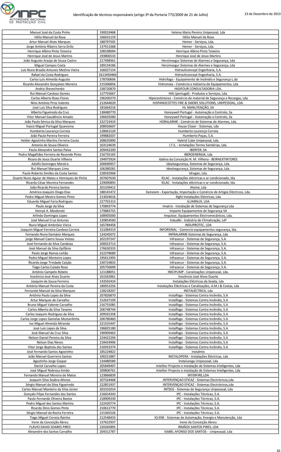 Henrique Albino Pinto Teixeira 198198094 Henrique Albino Pinto Teixeira Henrique José de Jesus Martins 193806533 Henrique José de Jesus Martins João Augusto Araújo de Sousa Castro 217498361