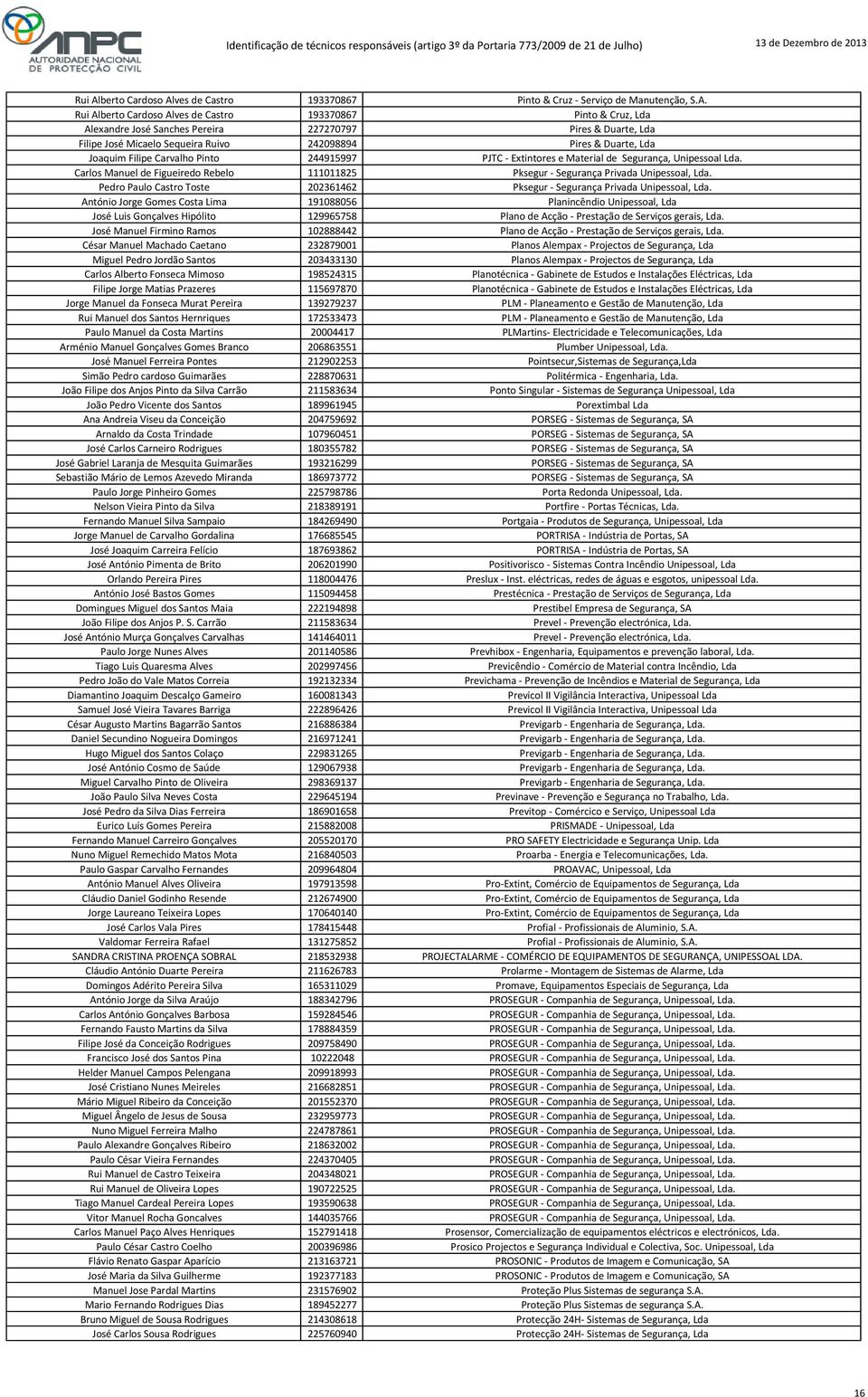 ves de Castro 193370867 Pinto & Cruz - Serviço de Manutenção, S.A.