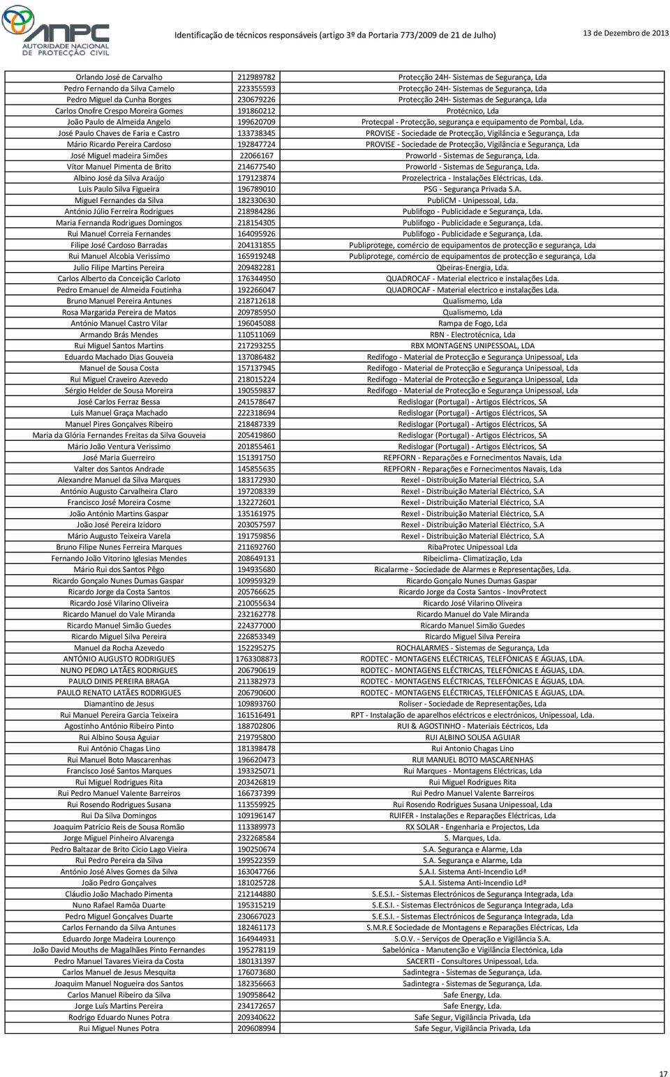 Lda. José Paulo Chaves de Faria e Castro 133738345 PROVISE - Sociedade de Protecção, Vigilância e Segurança, Lda Mário Ricardo Pereira Cardoso 192847724 PROVISE - Sociedade de Protecção, Vigilância e