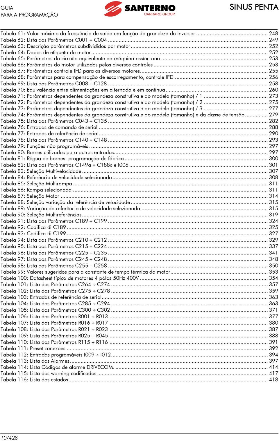 .. 253 Tabela 67: Parâmetros controle IFD para os diversos motores... 255 Tabela 68: Parâmetros para compensação de escorregamento, controle IFD... 256 Tabela 69: Lista dos Parâmetros C008 C128.