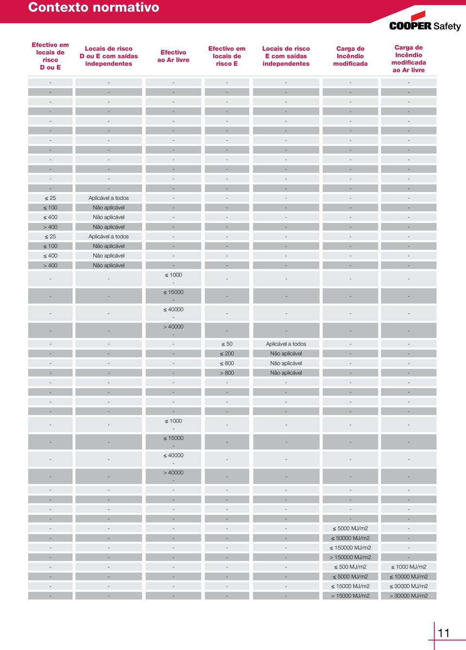 todos Não aplicável 400 > 400 25 100 400 > 400 25 100 Efectivo em locais de risco D ou E Locais de risco D ou E com saídas independentes Efectivo ao Ar livre Efectivo em