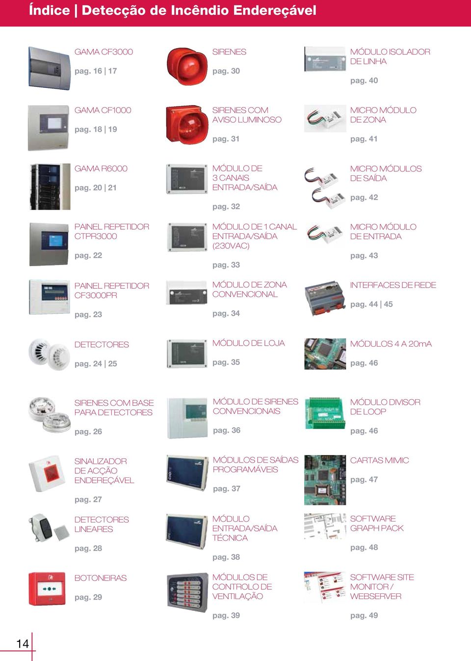 MÓDULO DE ZONA CONVENCIONAL pag. 4 MICRO MÓDULOS DE SAÍDA pag. 42 MICRO MÓDULO DE ENTRADA pag. 4 INTERFACES DE REDE pag. 44 45 DETECTORES pag. 24 25 MÓDULO DE LOJA pag. 5 MÓDULOS 4 A 20mA pag.