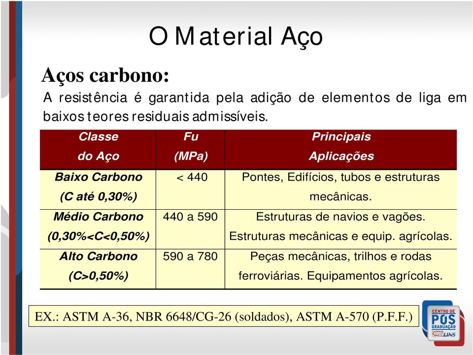 Aplicações < 440 Pontes, Edifícios, tubos e estruturas mecânicas. 440 a 590 Estruturas de navios e vagões.