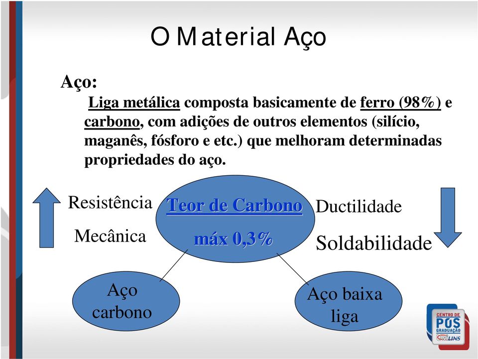 ) que melhoram determinadas propriedades do aço.