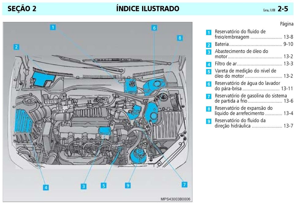 .. 13-2 Reservatório de água do lavador do pára-brisa... 13-11 Reservatório de gasolina do sistema de partida a frio.