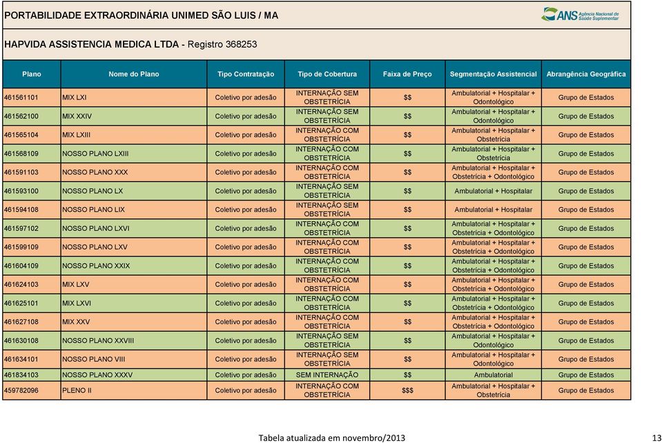 XXIX 461624103 MIX LXV 461625101 MIX LXVI 461627108 MIX XXV 461630108 NOSSO PLANO XXVIII 461634101 NOSSO PLANO VIII + Ambulatorial + Hospitalar