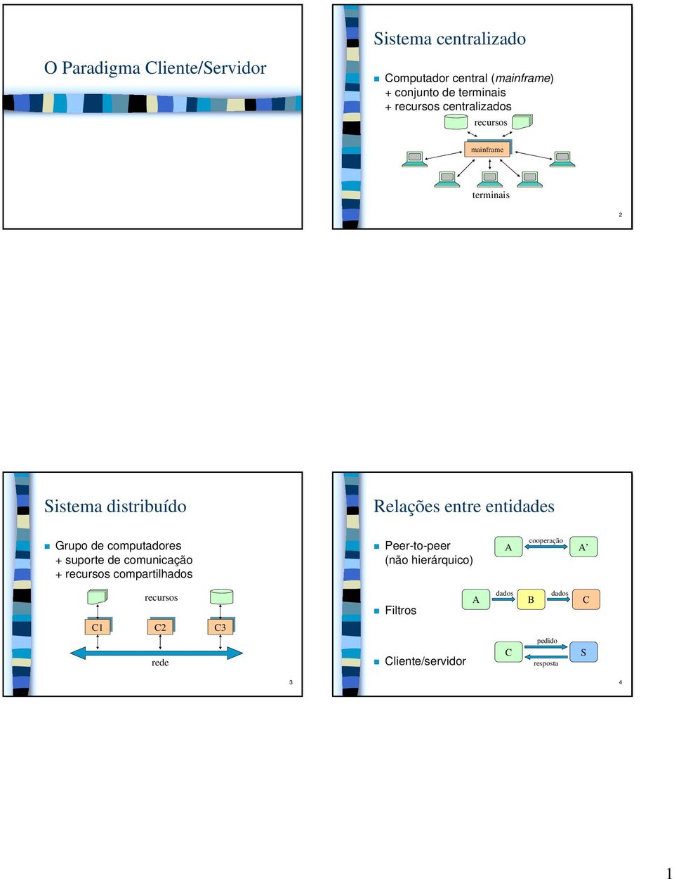 computadores + suporte de comunicação + recursos compartilhados Peer-to-peer (não hierárquico)