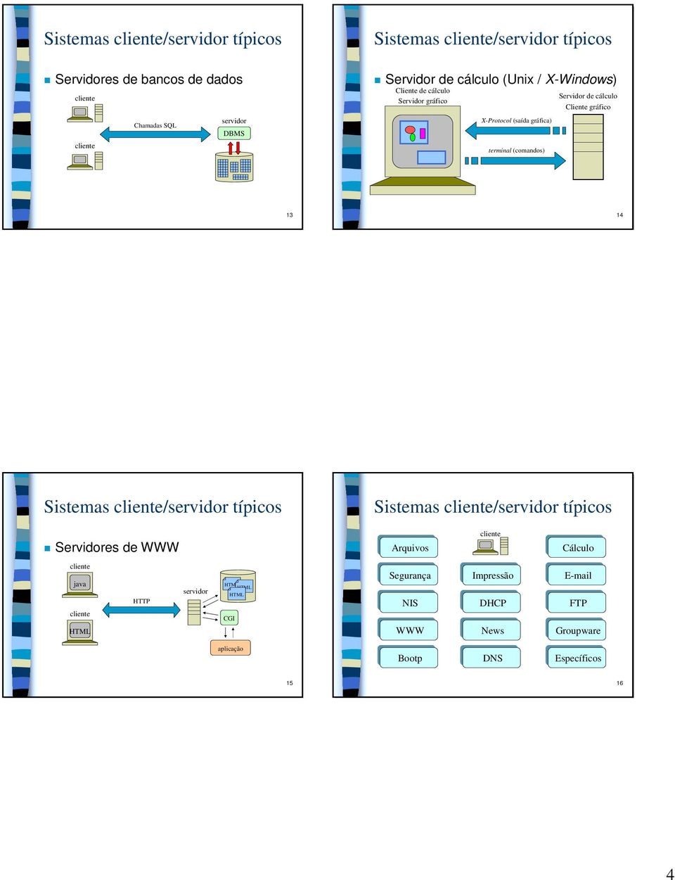 cálculo Cliente gráfico 13 14 s /servidor típicos s /servidor típicos Servidores de WWW Arquivos Cálculo java HTML