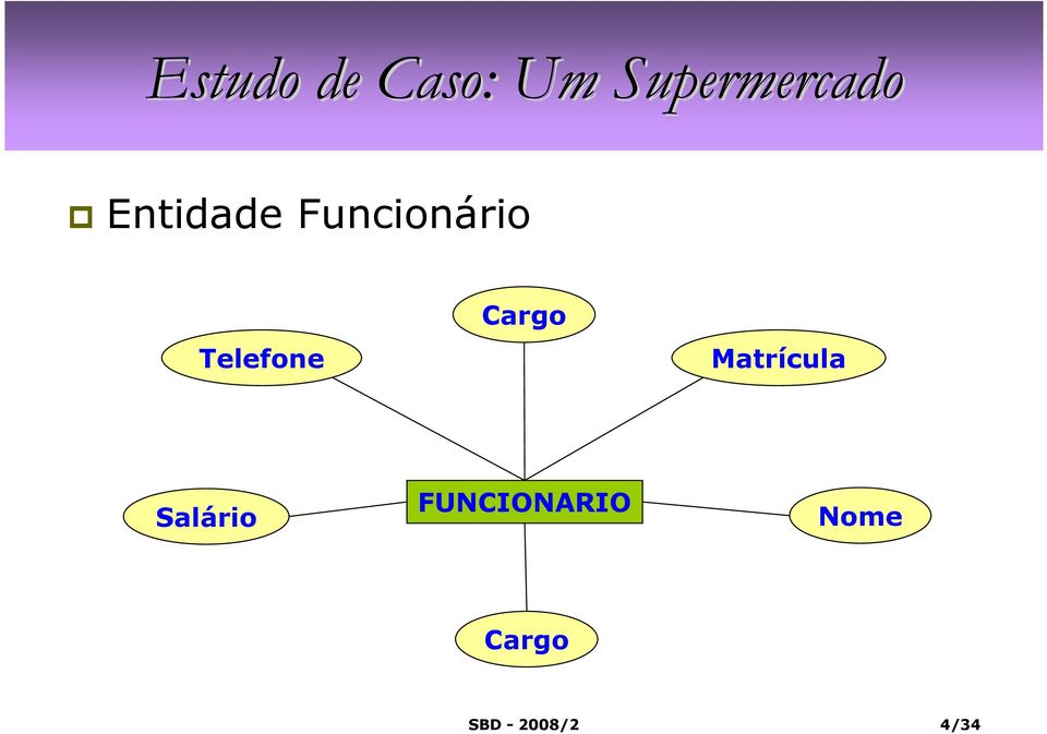 Funcionário Telefone Cargo