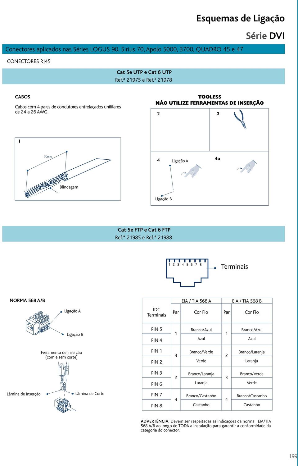 TOOLESS NÃO UTILIZE FERRAMENTAS DE INSERÇÃO 2 3 1 30mm 4 Ligação A 4a Blindagem Ligação B Cat 5e FTP e Cat 6 FTP Ref.ª 21985 e Ref.