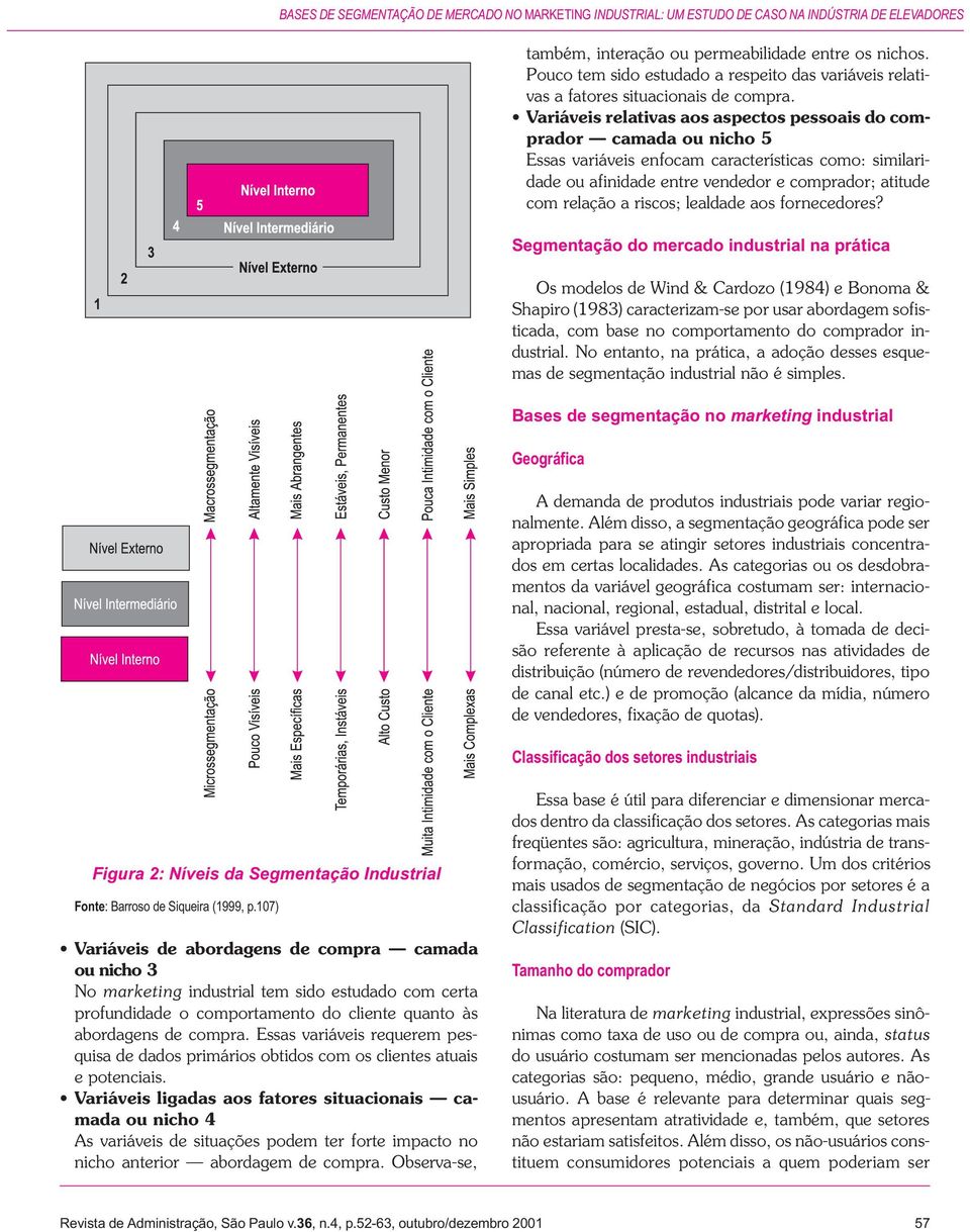 Variáveis relativas aos aspectos pessoais do comprador camada ou nicho 5 Essas variáveis enfocam características como: similaridade ou afinidade entre vendedor e comprador; atitude com relação a