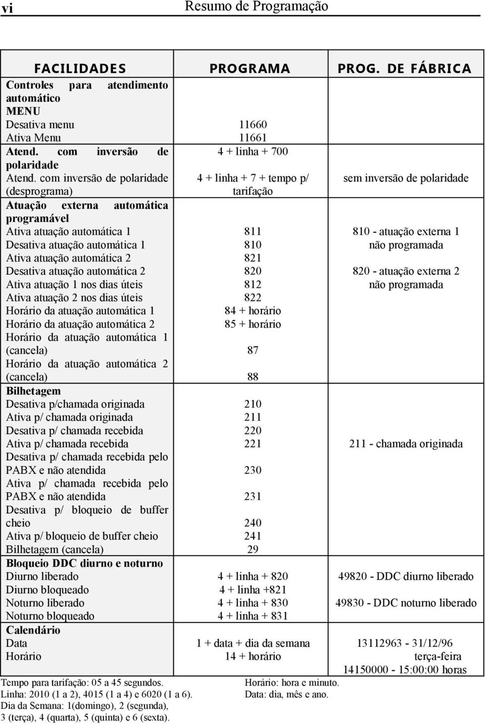 atuação 1 nos dias úteis Ativa atuação 2 nos dias úteis Horário da atuação automática 1 Horário da atuação automática 2 Horário da atuação automática 1 (cancela) Horário da atuação automática 2